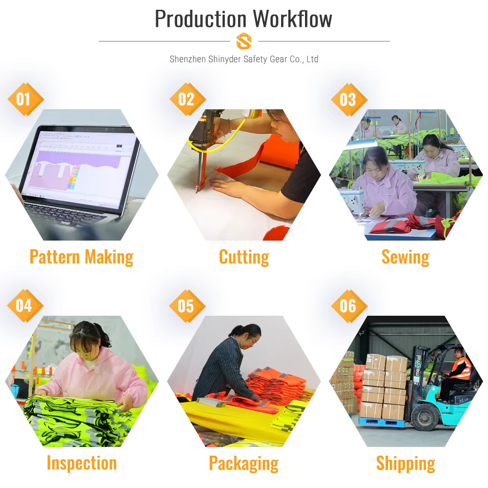 Six-stage safety workwear production workflow from pattern making and cutting through sewing inspection packaging and shipping